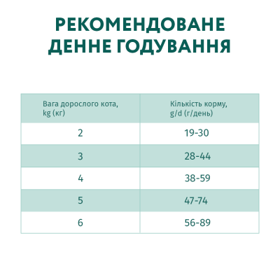 Сухий корм для стерилізованих котів Optimeal Adult Cat Sterilised Turkey With Oat 1,5 кг (індичка та овес) Сухий корм для стерилізованих котів Optimeal Adult Cat Sterilised Turkey With Oat 1,5 кг (індичка та овес)