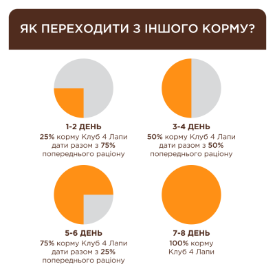 Вологий корм для котів Club 4 Paws Premium pouch 85 г - лосось Вологий корм для котів Club 4 Paws Premium pouch 85 г - лосось