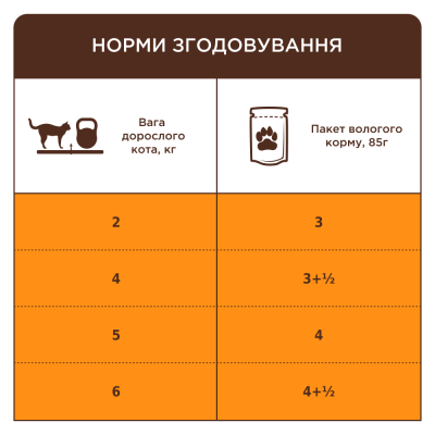 Вологий корм для котів Club 4 Paws Premium pouch 85 г - лосось Вологий корм для котів Club 4 Paws Premium pouch 85 г - лосось