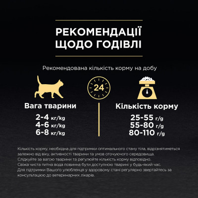 Сухий корм для стерилізованих котів Pro Plan Sterilised Duck 1,5 кг (качка та печінка)