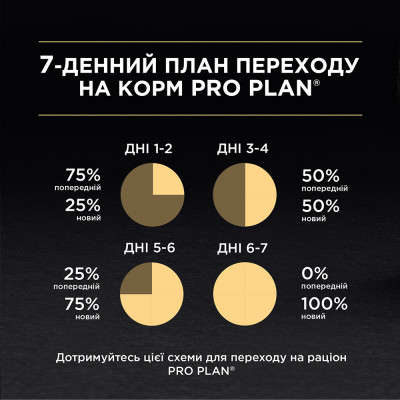 Сухий корм для стерилізованих котів Pro Plan Sterilised Duck 1,5 кг (качка та печінка)