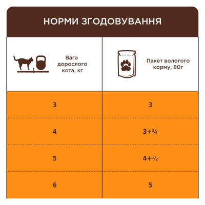Вологий корм для котів із чутливим травленням Club 4 Paws Premium pouch 80 г (курка) Вологий корм для котів із чутливим травленням Club 4 Paws Premium pouch 80 г (курка)