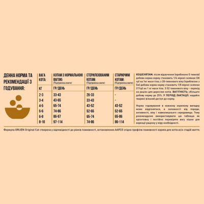 Сухий корм для кошенят та дорослих котів Orijen Original Cat 1,8 кг (асорті)