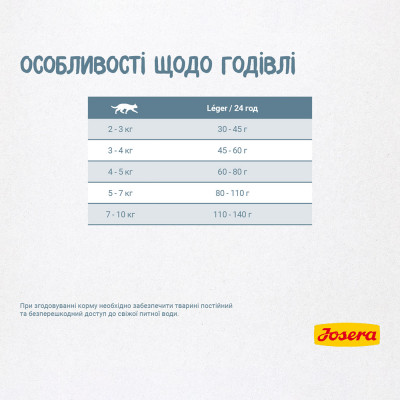 Сухий корм для дорослих котів з пониженою активністю Josera Leger 10 кг (домашня птиця) Сухий корм для дорослих котів з пониженою активністю Josera Leger 10 кг (домашня птиця)