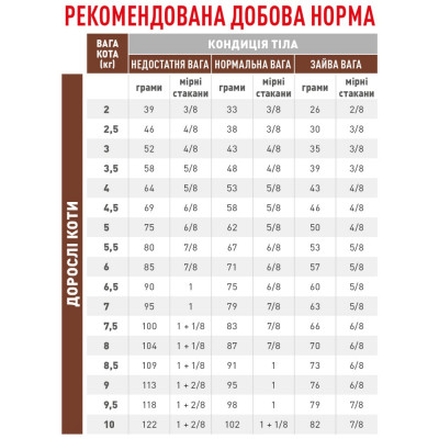 Сухий корм для котів, при захворюваннях шлунково-кишкового тракту Royal Canin Fibre Response 400 г (домашній птах) Сухий корм для котів, при захворюваннях шлунково-кишкового тракту Royal Canin Fibre Response 400 г (домашній птах)