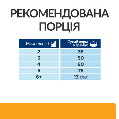 Cухий корм для котів Hill’s Prescription Diet c/d 8 кг - курка Cухий корм для котів Hill’s Prescription Diet c/d 8 кг - курка