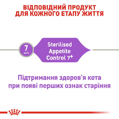 Сухий корм для літніх стерилізованих котів, схильних до випрошування корму Royal Canin Sterilised Appetite Control 7+, 1,5 кг (домашня птиця) Сухий корм для літніх стерилізованих котів, схильних до випрошування корму Royal Canin Sterilised Appetite Control 7+, 1,5 кг (домашня птиця)