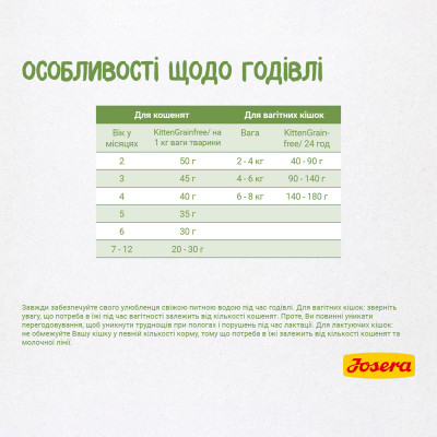 Сухой корм для котят Josera Kitten grainfree 4,25 кг (лосось) Сухой корм для котят Josera Kitten grainfree 4,25 кг (лосось)