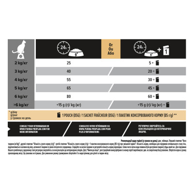 Сухий корм для стерилізованих котів ProPlan Sterilised 10 кг (тріска та форель) Сухий корм для стерилізованих котів ProPlan Sterilised 10 кг (тріска та форель)