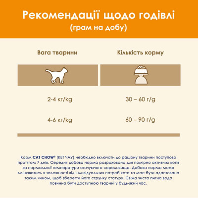 Сухий корм для котів Cat Chow 15 кг (курка) Сухий корм для котів Cat Chow 15 кг (курка)