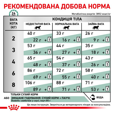 Сухий корм для котів, при цукровому діабеті Royal Canin Diabetic 1,5 кг (домашня птиця) Сухий корм для котів, при цукровому діабеті Royal Canin Diabetic 1,5 кг (домашня птиця)