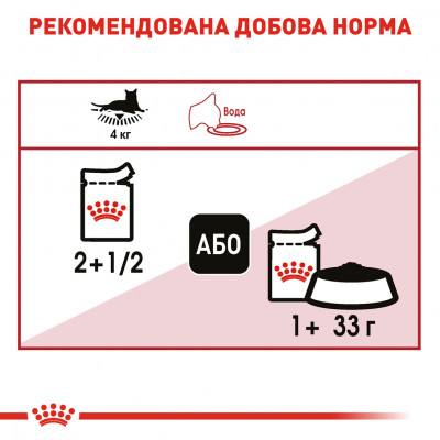 Вологий корм для котів Royal Canin Instinctive Jelly pouch 85 г (домашня птиця)