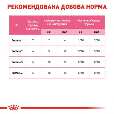 Замінник молока для кошенят Royal Canin Babycat Milk, 300 г Замінник молока для кошенят Royal Canin Babycat Milk, 300 г