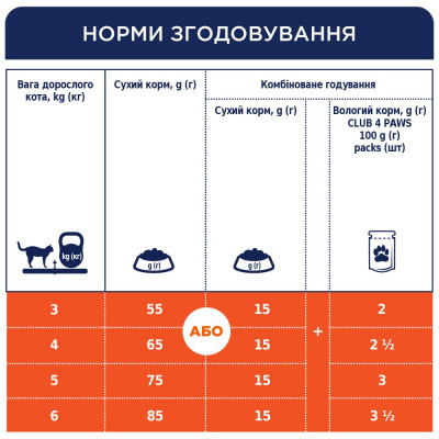 Сухий корм для котів Клуб 4 Лапи Premium 0,9 кг (курка) Сухий корм для котів Клуб 4 Лапи Premium 0,9 кг (курка)