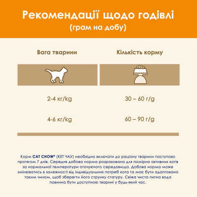 Сухий корм для дорослих котів Cat Chow 1,5 кг (качка) Сухий корм для дорослих котів Cat Chow 1,5 кг (качка)
