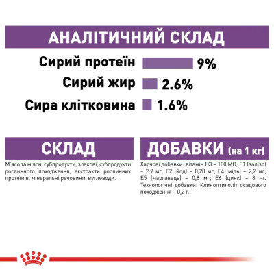 Вологий корм для стерилізованих котів Royal Canin Sterilised Jelly pouch 85г, 3+1 шт у подарунок (домашня птиця) Вологий корм для стерилізованих котів Royal Canin Sterilised Jelly pouch 85г, 3+1 шт у подарунок (домашня птиця)