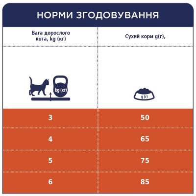 Сухий корм для котів з ефектом виведення шерсті Club 4 Paws Premium 2 кг (курка) Сухий корм для котів з ефектом виведення шерсті Club 4 Paws Premium 2 кг (курка)