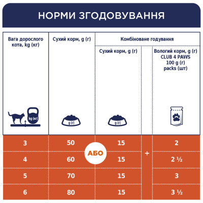 Сухий корм для котів при захворюваннях сечовивідних шляхів Club 4 Paws Premium Urinary 900 г (курка)