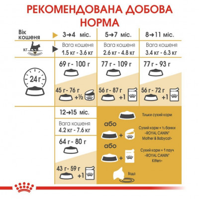Сухий корм для кошенят породи мейн-кун Royal Canin Kitten Maine Coon 400 г (домашня птиця) Сухий корм для кошенят породи мейн-кун Royal Canin Kitten Maine Coon 400 г (домашня птиця)