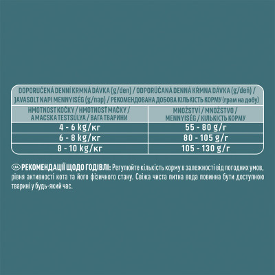 Сухий корм для стерилізованих котів Purina One Sterilised 800 г (лосось) Сухий корм для стерилізованих котів Purina One Sterilised 800 г (лосось)