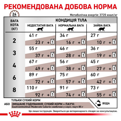 Сухий корм для котів, при захворюваннях шлунково-кишкового тракту Royal Canin Gastro Intestinal Moderate Calorie 400 г (домашня птиця) Сухий корм для котів, при захворюваннях шлунково-кишкового тракту Royal Canin Gastro Intestinal Moderate Calorie 400 г (домашня птиця)