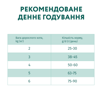 Сухой корм Optimeal Adult Cat Lamb Sensitive для взрослых кошек с чувствительным пищеварением 650 г (ягненок) Сухой корм Optimeal Adult Cat Lamb Sensitive для взрослых кошек с чувствительным пищеварением 650 г (ягненок)