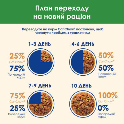 Влажный корм для для стерилизованных кошек Cat Chow Adult 85 г (ягнёнок и фасоль)