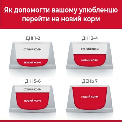 Сухий корм для котів Hills Science Plan Adult Sterilised 10 кг - курка Сухий корм для котів Hills Science Plan Adult Sterilised 10 кг - курка