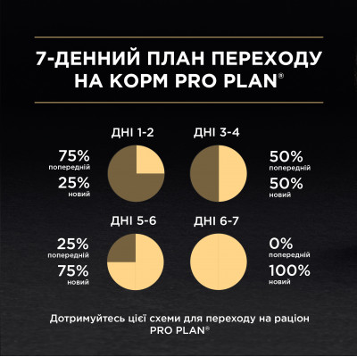 Вологий корм пауч для кошенят Pro Plan Junior Turkey 85 г (індичка) Вологий корм пауч для кошенят Pro Plan Junior Turkey 85 г (індичка)