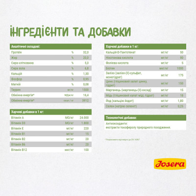 Сухий корм для кошенят Josera Kitten grainfree 2 кг (лосось) Сухий корм для кошенят Josera Kitten grainfree 2 кг (лосось)