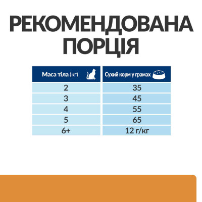 Сухий корм для котів Hills Prescription Diet Feline k/d 400 г - домашня птиця Сухий корм для котів Hills Prescription Diet Feline k/d 400 г - домашня птиця