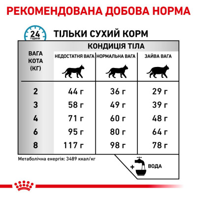 Сухой корм для кошек, при пищевой аллергии Royal Canin Sensitivity Control 1,5 кг (домашняя птица) Сухой корм для кошек, при пищевой аллергии Royal Canin Sensitivity Control 1,5 кг (домашняя птица)