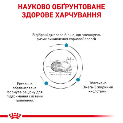 Сухой корм для кошек, при пищевой аллергии Royal Canin Sensitivity Control 1,5 кг (домашняя птица) Сухой корм для кошек, при пищевой аллергии Royal Canin Sensitivity Control 1,5 кг (домашняя птица)
