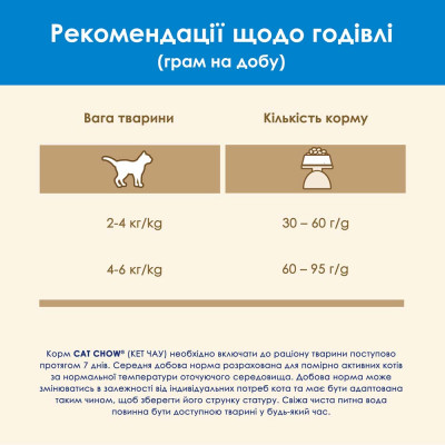 Сухий корм для котів Cat Chow Feline 3in1 15 кг (індичка) Сухий корм для котів Cat Chow Feline 3in1 15 кг (індичка)