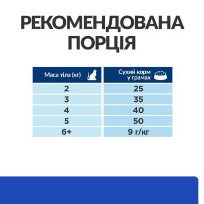 Сухий корм для котів Hills Prescription Diet m/d 3 кг - курка