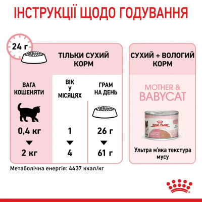 Сухий корм для кошенят Royal Canin Mother & Babycat 1,6 кг + 400 г у подарунок (домашня птиця) Сухий корм для кошенят Royal Canin Mother & Babycat 1,6 кг + 400 г у подарунок (домашня птиця)