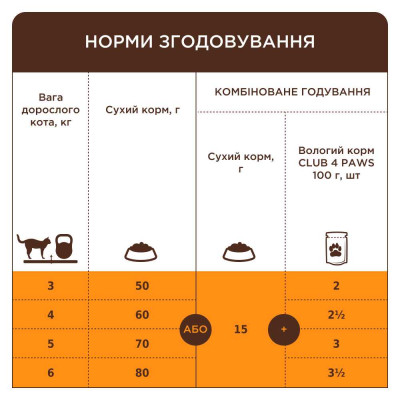Сухий корм для котів при захворюваннях сечовивідних шляхів Club 4 Paws Premium Urinary 2 кг (курка) Сухий корм для котів при захворюваннях сечовивідних шляхів Club 4 Paws Premium Urinary 2 кг (курка)