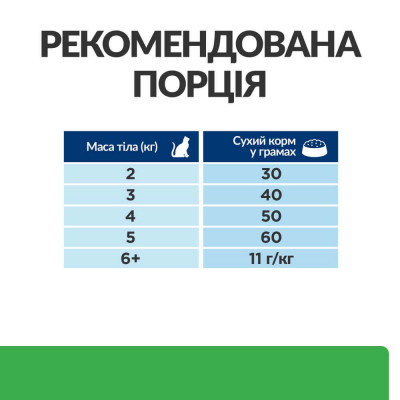 Сухий корм для котів Hills Prescription Diet r/d Weight 3 кг - курка Сухий корм для котів Hills Prescription Diet r/d Weight 3 кг - курка