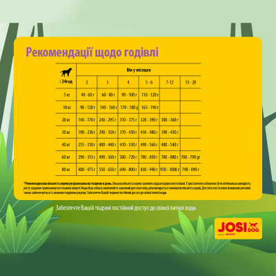 Сухий корм для підростаючих собак із чутливим травленням JosiDog Junior Sensitive 900 г (домашній птах) Сухий корм для підростаючих собак із чутливим травленням JosiDog Junior Sensitive 900 г (домашній птах)