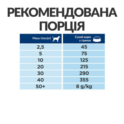 Сухий корм для собак Hill's Prescription Diet Metabolic 12 кг - домашня птиця Сухий корм для собак Hill's Prescription Diet Metabolic 12 кг - домашня птиця
