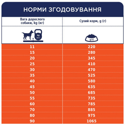 Сухий корм для собак середніх та великих порід Club 4 Paws Premium Adult Medium & Large Breeds Scout 5 кг (курка)