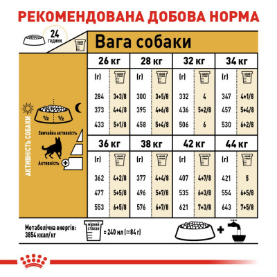 Сухий корм для собак породи німецька вівчарка віком від 15 місяців Royal Canin German Shepherd Adult 11 кг (домашній птах) Сухий корм для собак породи німецька вівчарка віком від 15 місяців Royal Canin German Shepherd Adult 11 кг (домашній птах)