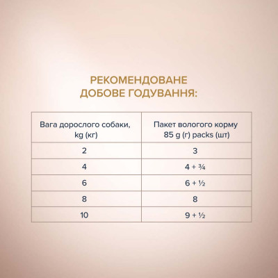 Вологий корм для дорослих собак малих порід собак Club 4 Paws Premium Selection pouch 85 г (яловичина та овочі)