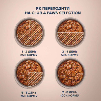 Вологий корм для дорослих собак малих порід собак Club 4 Paws Premium Selection pouch 85 г (яловичина та овочі)