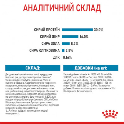 Сухой корм для щенков Royal Canin Maxi Puppy 4 кг (домашняя птица) Сухой корм для щенков Royal Canin Maxi Puppy 4 кг (домашняя птица)