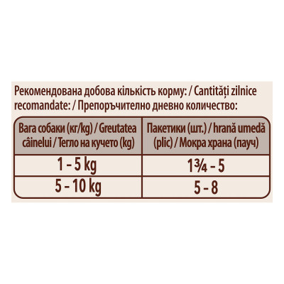 Вологий корм для собак малих порід Purina One Mini Active pouch 100 г (курка) Вологий корм для собак малих порід Purina One Mini Active pouch 100 г (курка)