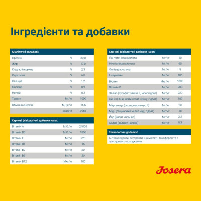Сухой корм для щенков Josera Sensi Junior 15 кг (утка и лосось) Сухой корм для щенков Josera Sensi Junior 15 кг (утка и лосось)