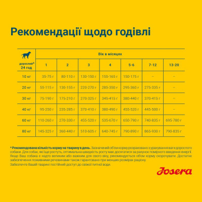 Сухой корм для щенков Josera Sensi Junior 15 кг (утка и лосось) Сухой корм для щенков Josera Sensi Junior 15 кг (утка и лосось)
