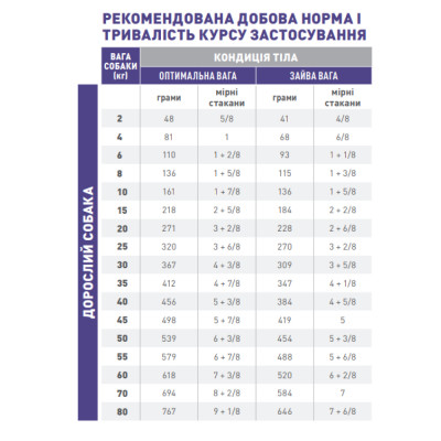 Сухий корм для стерилізованих собак Royal Canin Neutered Adult Medium Dogs 9 кг (домашня птиця) Сухий корм для стерилізованих собак Royal Canin Neutered Adult Medium Dogs 9 кг (домашня птиця)