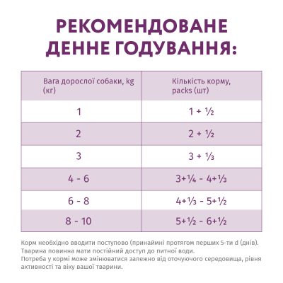 Вологий корм для собак мініатюрних та малих порід OPTIMEAL 12 шт х 85г (ягня та шпинат в соусі) Вологий корм для собак мініатюрних та малих порід OPTIMEAL 12 шт х 85г (ягня та шпинат в соусі)
